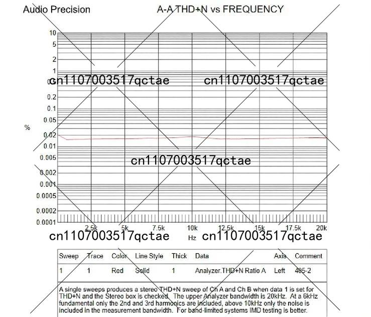 2 個 QUAD405 ステレオオーディオパワーアンプボード - Outdoor Furniture Diy のレビューと価格